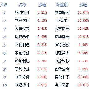 证券时报电子报实时通过手机APP、网站免费阅读重大财经新闻资讯及上市公司公告